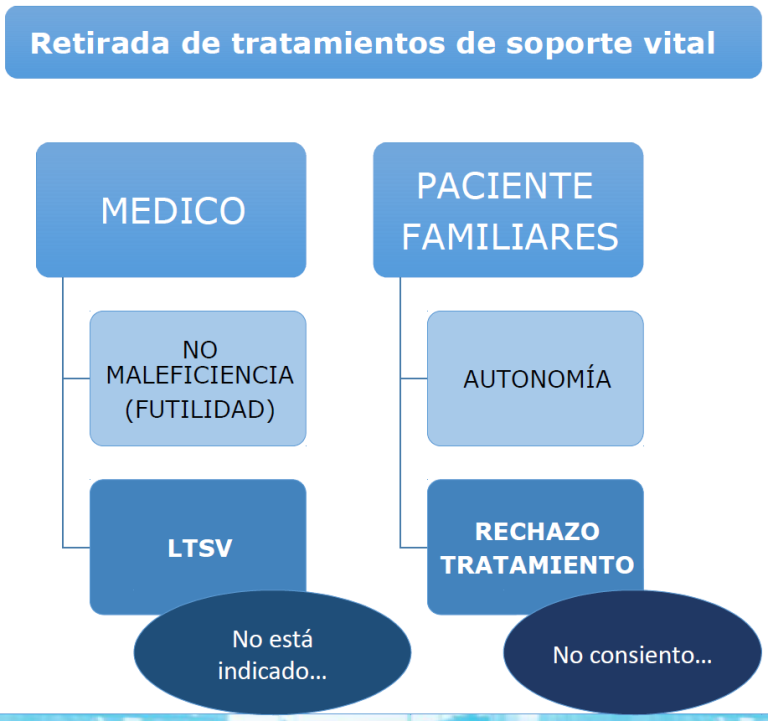 LTSV1